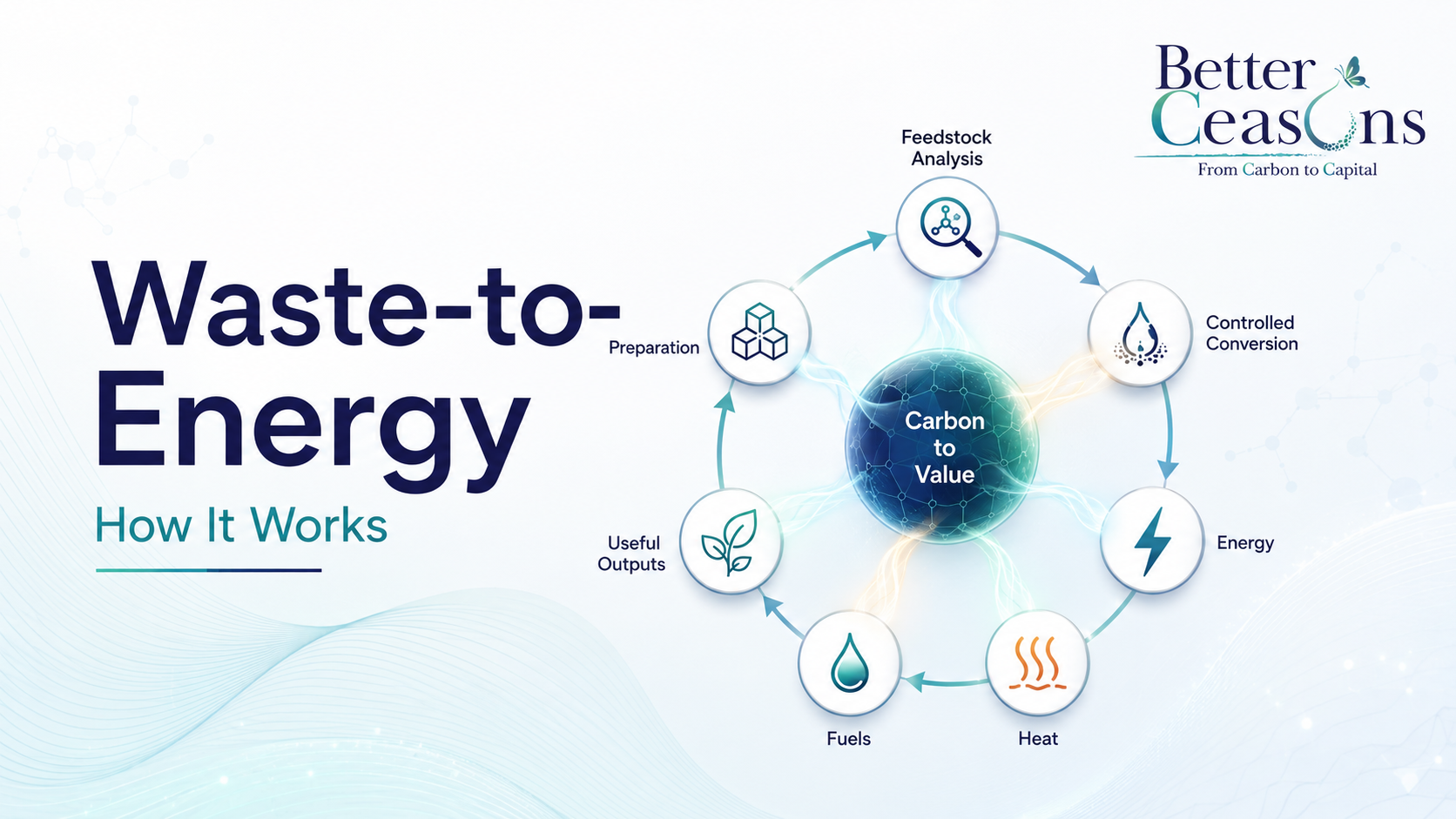 How Waste-to-Energy Technology Works