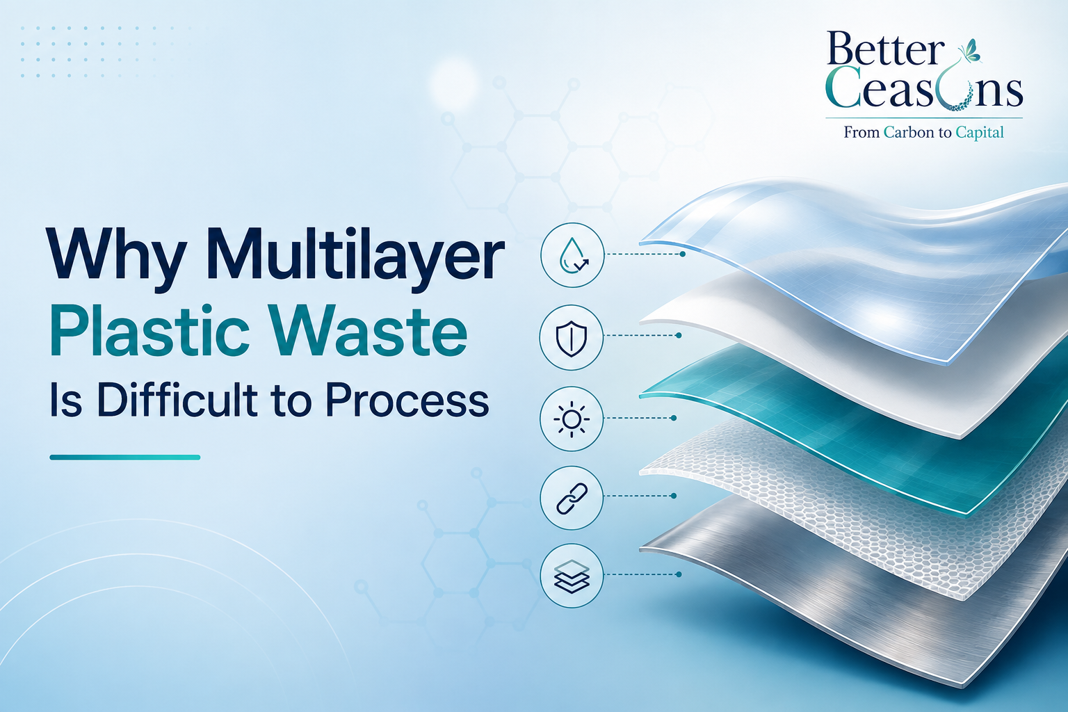 Why Multilayer Plastic Waste Is Difficult to Process